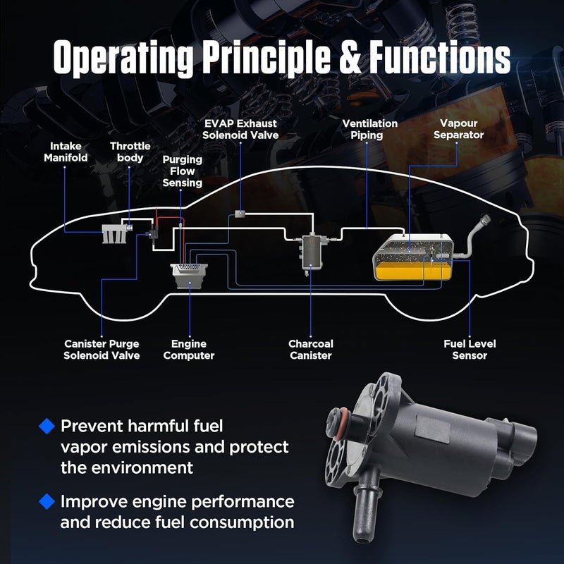 AIKEN EVAP Canister Purge Valve Vapor Canister Purge Control Solenoid Fits Cadillac Escalade, Chevrolet Astro/Blazer/Silverado/Tahoe, GMC Jimmy/Sierra/Yukon & More Pickup Truck 1997-2002 P/N 1997277. - Image 2